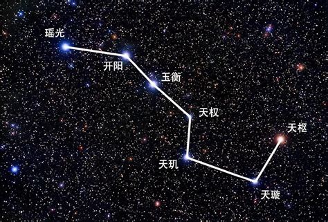 北鬥七星|什么是“北斗七星”及“魁星”？ 作者: